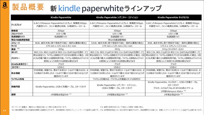 uKindle PaperwhitevV[Y̏ڍ׃XybN