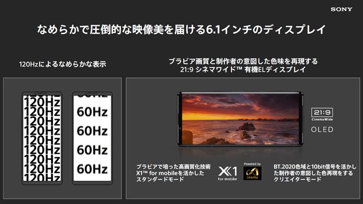 6.1C`ƂʃTCY120Hz쓮ȂǁAfBXvC̃XybŃuXperia 5 IIvςȂ