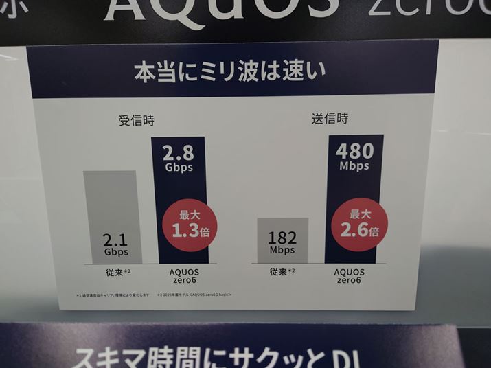 AQUOSV[YƂď߂5G̃~gɑΉB_̏̍ő呬x480MbpsƂȂAt@C̃Abv[hő啝ȑxオ