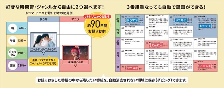 h}EAjōő90Ԏ^悵Ău^肨v@\