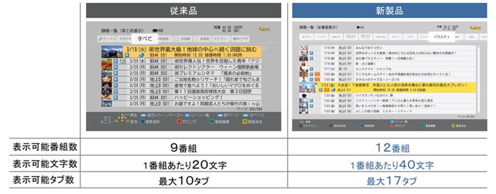 ^ꗗʂ̐V̈ႢBʂ肵AF⌟傫サĂ