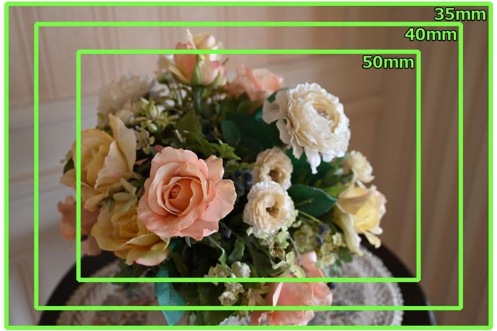 35mmA40mmA50mm̉p̈Ⴂi35mmŎBeʐ^x[XɂĂ܂j
