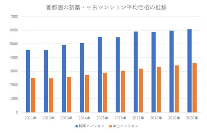 sYoόƓ{sYʋ@\̃f[^ɍ쐬