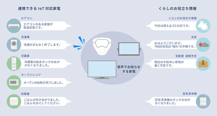 Ђ̃NEhIoTƓd̓󋵂Ń^C[ɂm点ĂuvbVʒmvT[rX