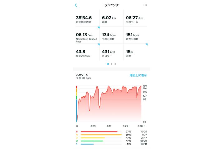 jÕf[^́A]ǂAX}[gtH̐pAvɓ]BAvŁAsf[^mFA͂ł