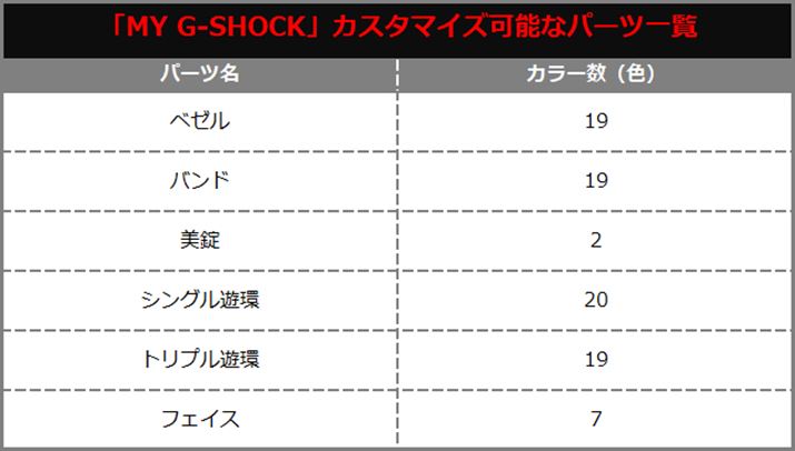 J[uFIRST COLORv܂ށAT[rXJn_̃J[