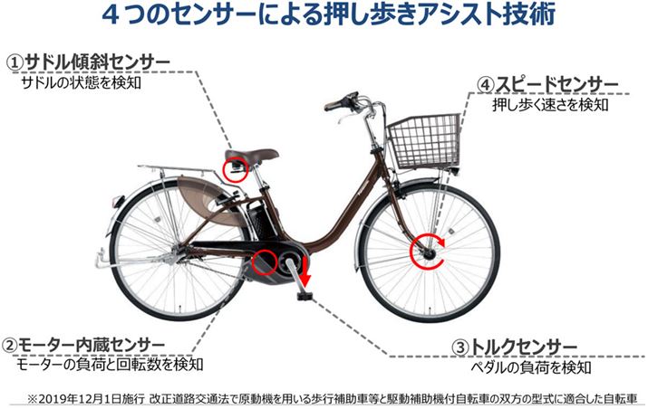 xóA@\̐́Aԑ̂ɓڂꂽ4̃ZT[gpBXs[hZT[ƃ[^[ZT[Ax≟ׂ̕ɍ킹đxAVXg͂𐧌B܂Ay_ɑĂAThԏԂłƁAgNZT[ThX΃ZT[mA@\쓮Ȃ悤ɂȂĂ