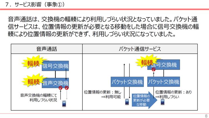 ̏Qł͉ʘbǗM@Ɖ@񎟔Q󂯁ApɂԂƂȂBȂA[ړȂꍇAʒu񂪍XVȂ̂Ńf[^ʐM͂̂܂ܗpł