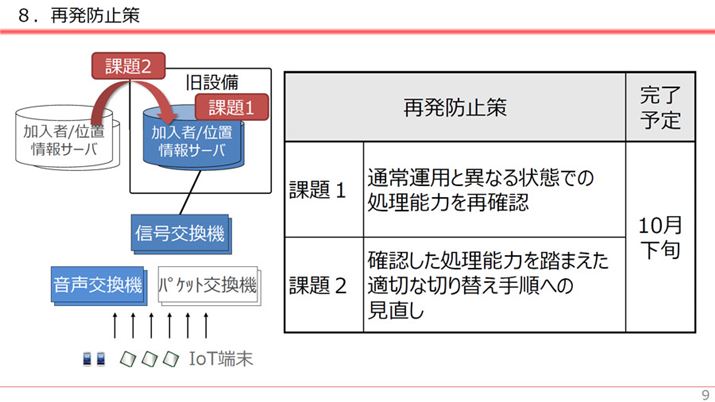 Ĕh~10{ɂ܂Ƃ߂\BA[ƂȂIoTHSŠ́A߂Čv𗧂ĂĎs邱ƂɂȂAʂ̗\͔ƂȂ