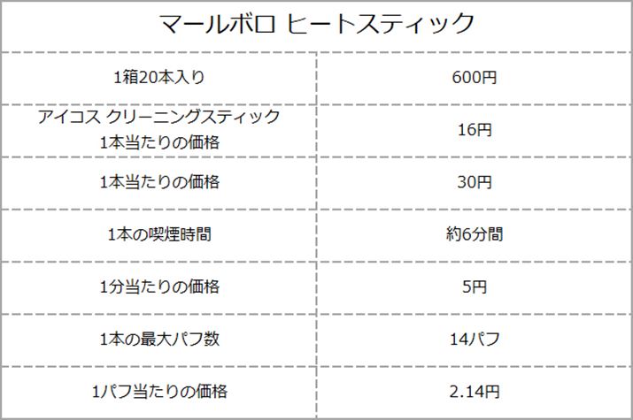 1zƂɁAuACRX N[jOXeBbNvi30{480~j1{gđ|ꍇ