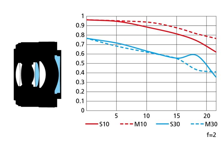 4Q6i񋅖ʃY2j̃Y\́A݌vRx̍Z}Eg炵Aʂɑ傫Ȕ񋅖ʃY̗pĂ̂|CgBMTFȐ́AɎӕ͒Ɣׂĉ掿ቺ悤A𑜗́ERgXgƂɏ\ȒlB܂ASM̓rIĂARȃ{P`ʂɊ҂ł邱Ƃǂݎ