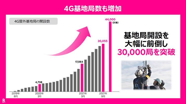 T[rXJn͖4,700ǂЉnǂ́A3ǂ˔jĂ