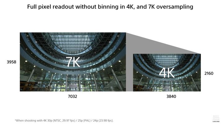 4K/30p 24pL^7KI[o[TvOɑΉ