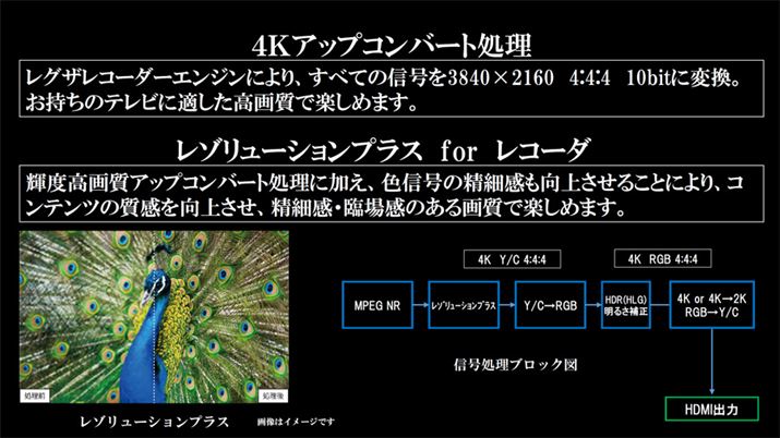 ׂĂ̐M3840×2160E4:4:4 10bitɕϊu4KAbvRo[gvAPx掿AbvRo[gɉAFM̐׊コu][VvX for R[_v