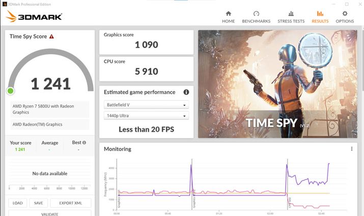 3DMark ProfessionaĺuTime Spyv̌
