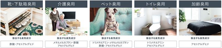 5ނ̓^ELtB^[́AꂼɏLCقȂ܂