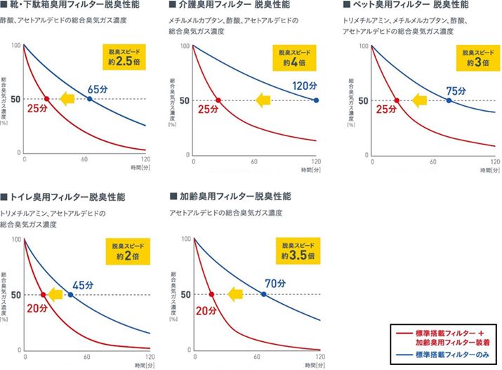W̒ELtB^[łELł܂A^ELtB^[ǉقZԂŒELł邻ł