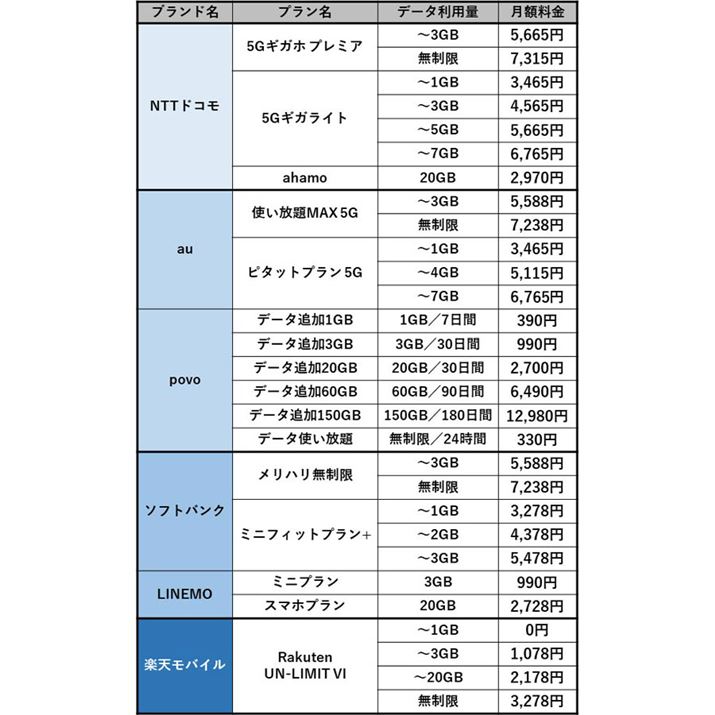 NTThRAKDDIA\tgoNAyVoC̎ȃX}[gtHviICv܂ށj