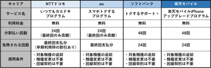 NTThRAauA\tgoNAyVoC̔ւT[rX
