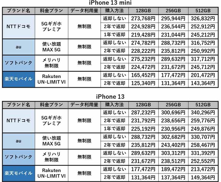 uiPhone 13 minivuiPhone 13ṽjORXgrigvj