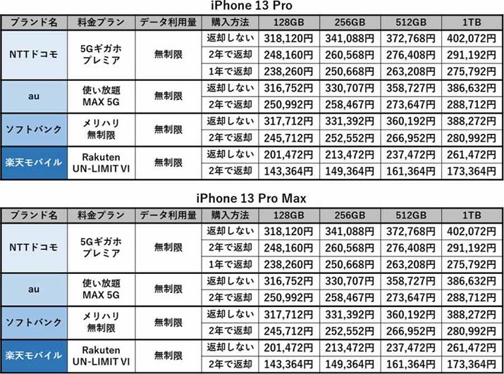 uiPhone 13 ProvuiPhone Pro MaxṽjORXgrigvj