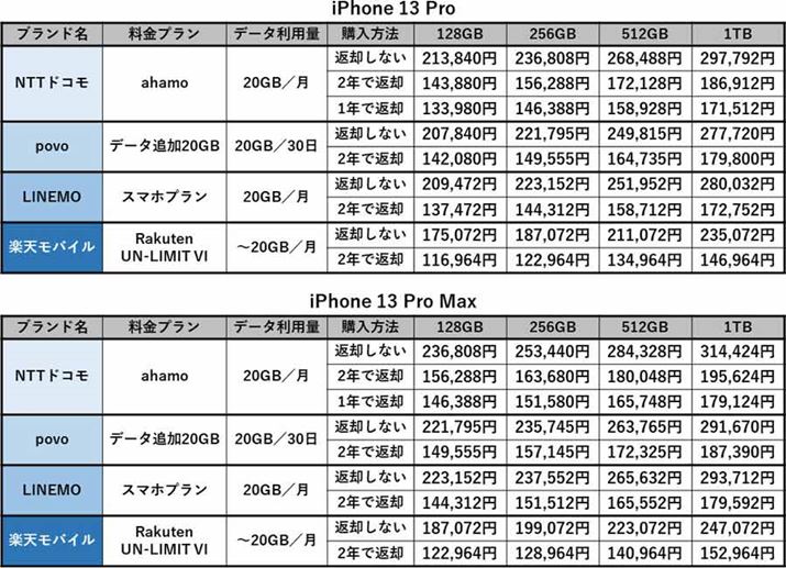 uiPhone 13 ProvuiPhone Pro MaxṽjORXgriICvj