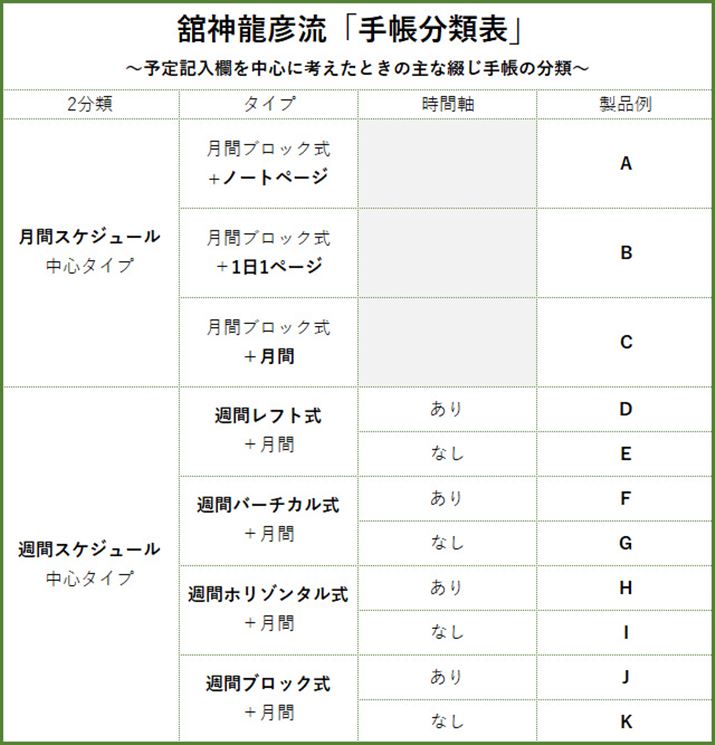 ԃXPW[S̎蒠ƁATԃXPW[S̎蒠2ނōlƂ̎ȐiQ̕ށBۂɂ́AɁuZjvuvu\lߋCv̗LA܂͋Lʂ̎ނ̕ށirErEnȂǁjȂǂBȂAŌԃXPW[́AɁuԃubN^Cvv