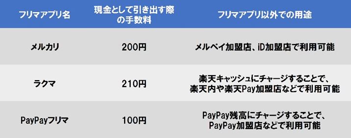 3t}Av̔グ̗pr̈Ⴂ܂Ƃ߂́i2021N11_j