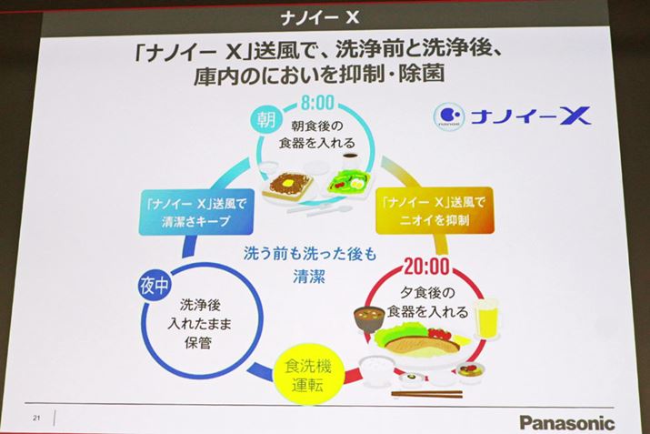 uimC[Xv24ԉғBƂĂAƕôł͂ȂAɓ́uimC[Xv̔Zxɕۂ悤ɊԌ^]Ȃ璲܂