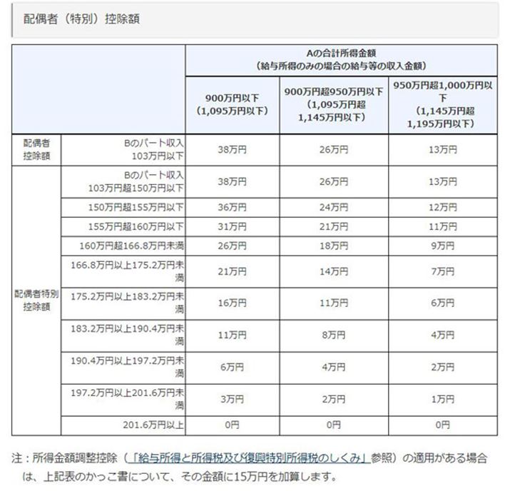 zғʍTz̈ꗗ\iŒTCgj