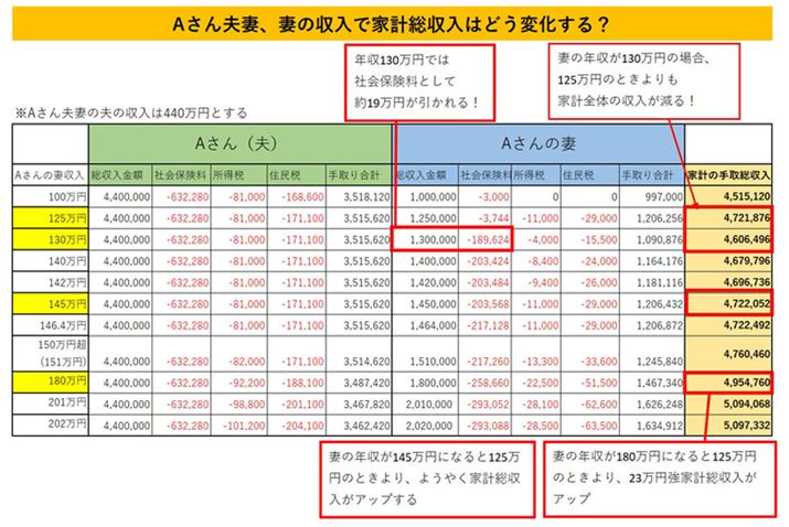 AvȂ̎TɊÂƌvV~[VłBƑ\v̎Ȃǂɂ茋ʂ͕ςĂ܂