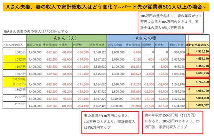 AvȂ̎TɊÂƌvV~[VłBƑ\v̎Ȃǂɂ茋ʂ͕ςĂ܂