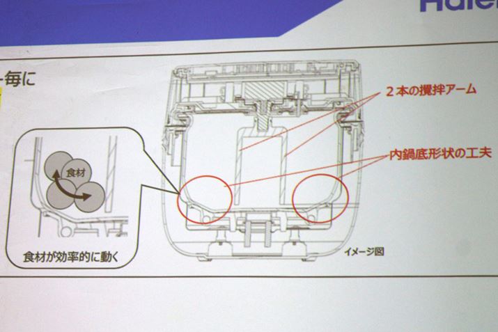 ]ƉE]؂ւȂA̐Hނ܂Bj[Ƃɂn߂^C~O₩鎞Ԃ͈̒قȂ܂A͂̃Xs[h]̎d͓B͂̃Xs[h͔rIłi̓QƁjA̒̌`Hv邱ƂŁAHނIɓ悤ɂĂƂ̂