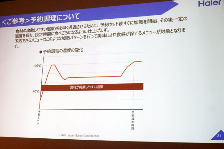 j[̂A22j[͗\ݒ肪s܂B\񒲗͍ŏɉ΂Aݒ肵dオ莞ԂɂȂ܂ŕsɂxŃL[vBԂŌɉMĎdグ܂B\񒲗ɂ̂悤ȉMsȂdC͂̂ŁAƑ΍􂳂Ă͍̂]BȂA\񒲗͊Aŕۉɐ؂ւ܂