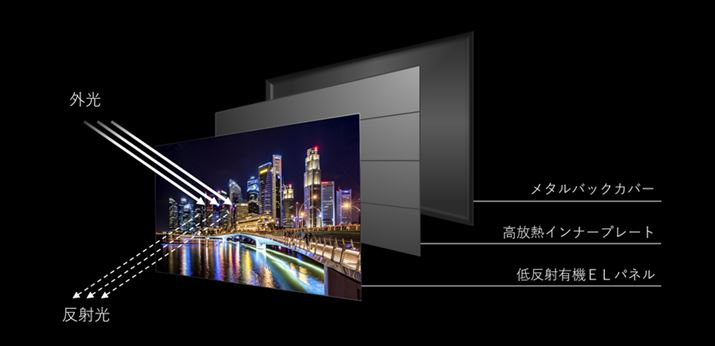 uX8900KvV[Ył́AЂ̗L@ELerƂď߂ăn[tOAdl̒ᔽ˗L@ELpl̗pACɂȂʂւ̉f荞݂}ĂB܂A55V^f65V^fɂ́AЊJEp݌v̍MCi[v[g̗pBL@ELpl̋Px\߁A邭RgXgȉfĂ