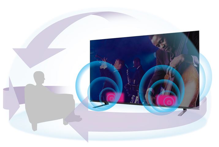 _upbVuWG[^[gݍ킹_utWXs[J[ANAcC[^[Ȃǂ܂ތv6̃Xs[J[jbgpőo͍vl72W̃}`Avŋ쓮udቹ̉VXeXPvB̉ZpuDolby Atmos(hr[AgX)vɂΉĂAer̃Xs[J[Ŗ{iIȃTEhy߂