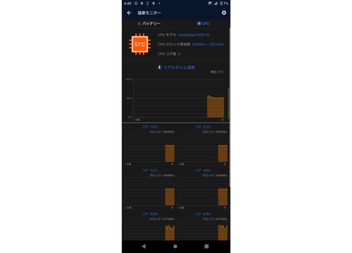 Snapdragon 888ڋ@ƂĂ͔M̏Ȃ{@Ačׂȏ󋵂ɒǂ񂾍ۂɁACPỦx50z邱Ƃ