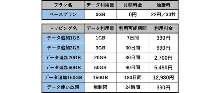 povo 2.0̃x[Xvƃf[^gbsO