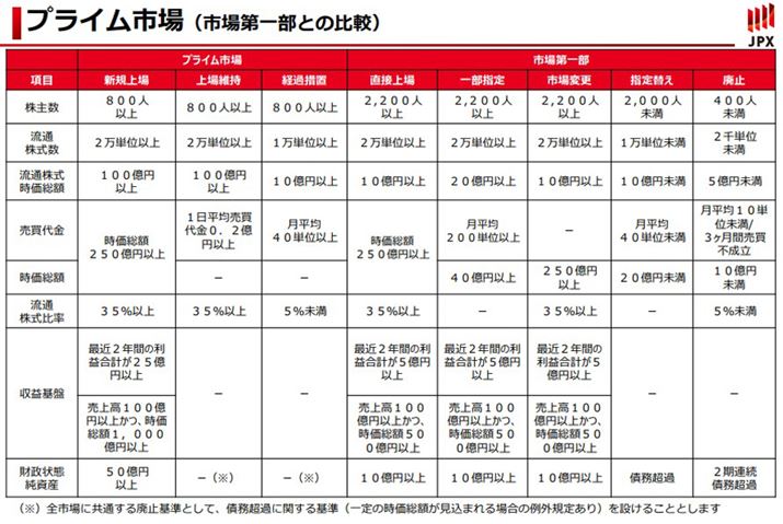 vCśuoߏuv́AłɏꂵĂƂVs敪̏ێɖȂꍇɓKpBKpԂ͌_ŖŐVs敪ɈڍsɌ܂B1́uꕔwvusύXvuwւv́AOôƂʂ̎sꂩ瓌1ɕύXۂ̊Bup~v͏ێBoTFVs敪̊Tvɂāi؁j