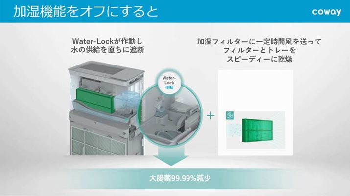 uWater-Lockv쓮ƁAՒfĉtB^[ւ̋XgbvB܂ł̉^]󋵂ɍ킹đԂ𒲐AłtB^[Ă܂
