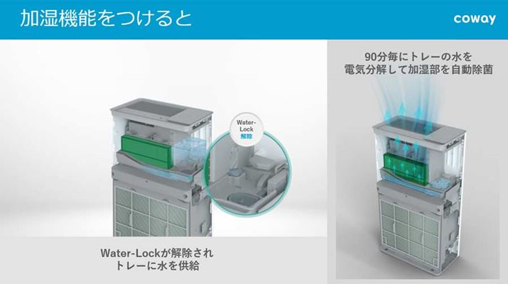 ȂAdC𐅂ɂ鏜یʂ𑶕ɓ邽߂ɁAp̋ɂ͐̎gpĂ܂BtZŏ򐅂ꂽiROjł͏ې̐肳Ƃ̂