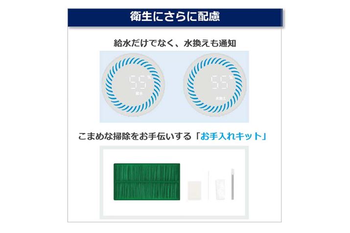 gp󋵂ɍ킹āAAIRMEGA 250Hg␅̓ւKvȃ^C~OcACWP[^[Ɂuv̕\Ăm点Ă̂܂B܂AtB^[|T|[gĂʔ̐puLbgvpӂĂ܂