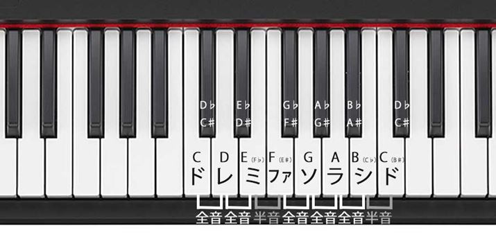 Պył́Aׂ荇m̊֌WSAׂ荇ƍ̊֌WƁAڂɂ킩₷ł܂BȂAu~ƃt@vuVƃhv͔młAm̊֌WɂȂ܂ˁBAumǍԂɓȂ̂ŉƂĂ͔ȂvƂ̂ArWAIɗ₷ł