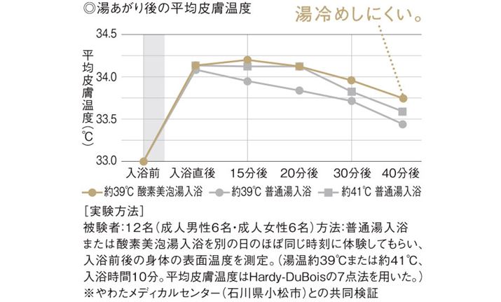 ̔畆xAu_fAvƂ߂ɂʂɁBA߂̓łĂ̌ʂ悤ł