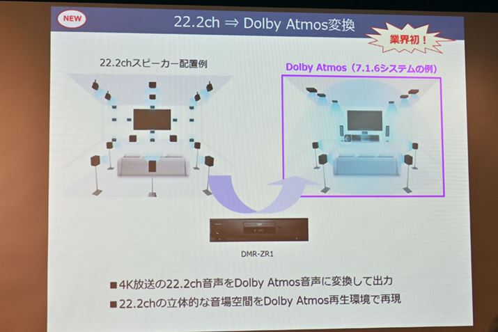 4K22.2chDolby AtmosMɕϊďo͂u22.2chDolby Atmosϊv@\BDolby AtmosΉAVAvgVXe22.2ch̗̓IȉԂy߂͉̂I
