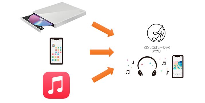 胋[g̋ȂuCDR~[WbNvɏW߂C[Wł