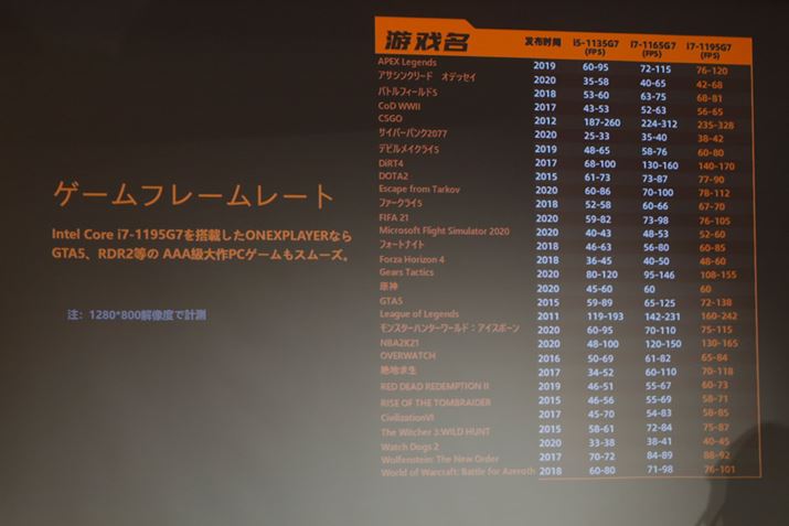 tHD𑜓xł̌ʂAAAA^Cgełt[[gŊy߂Ƃ