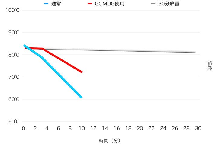 قǂ̃OtɁu30uvǉĂ݂Ɓcc