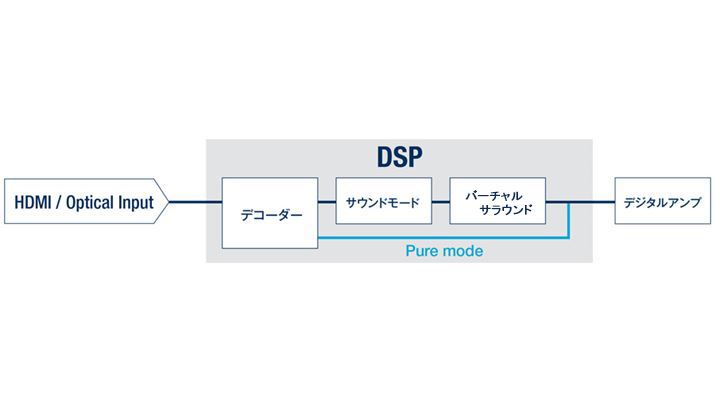 uPurev[h̊TO}BfmHi-FiR|[lgAVAv̉vzłusAXg[gṽRZvgATEho[Œǋ݌vƂȂ