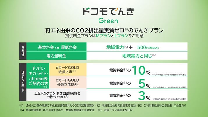 uhRłGreenv́And͉Ђ̌zvXz500~̗xƂŁAĐ\GlM[䗦100BɁA𖞂΍ō10ƂҌd|CgҌ